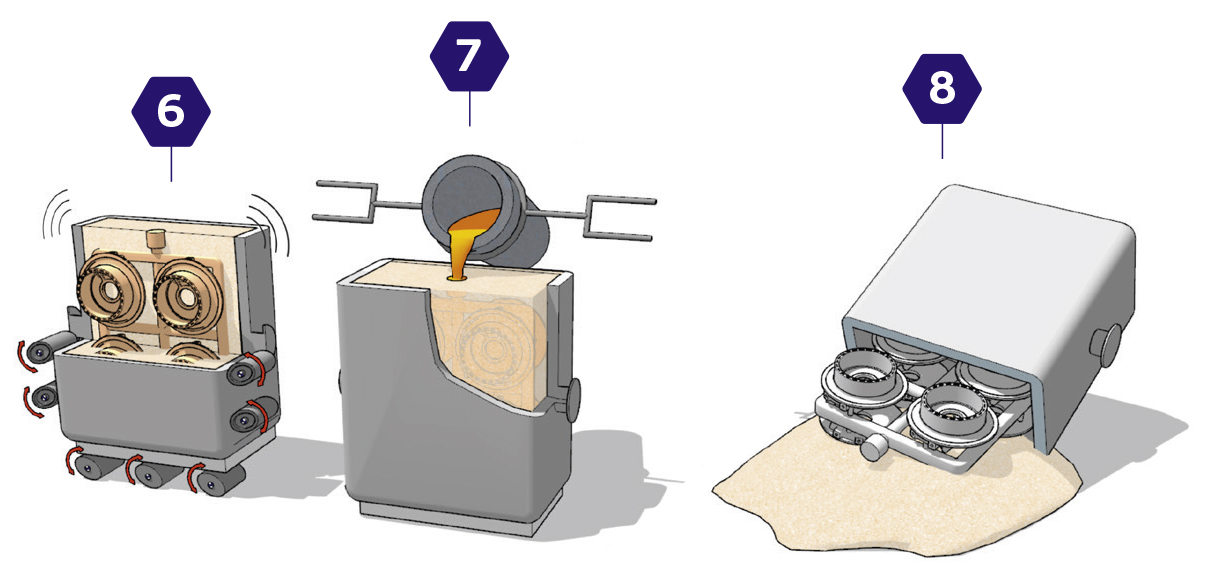 The process sequence of Lost Foam casting proces